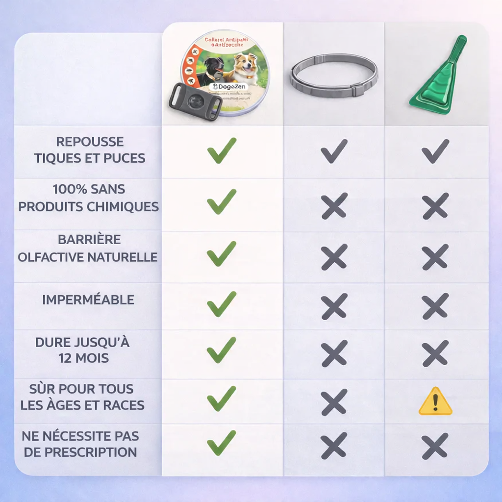 Anti-puces et anti-tiques